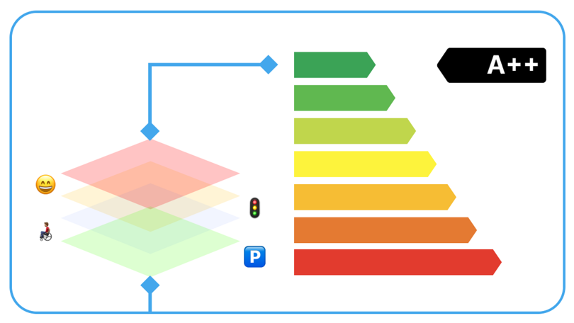 a11y-Score und Datenlayer für Barrierefreiheit