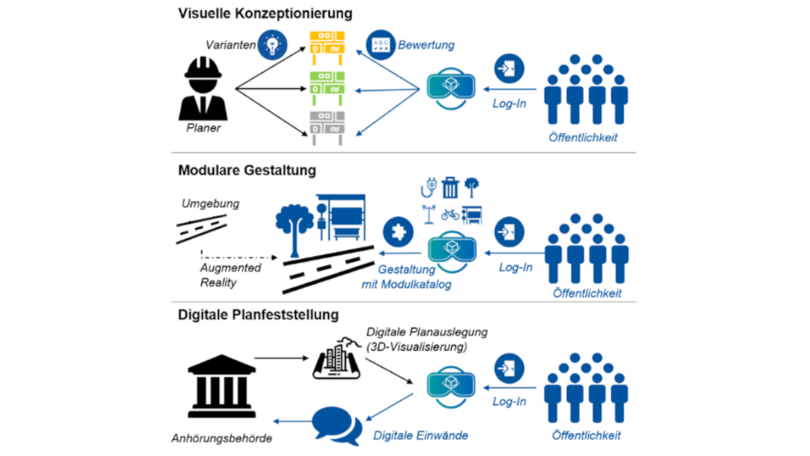 Schematische Visualisierung zum Projekt BIM4People