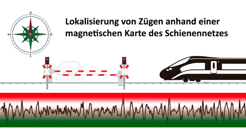 Grafik eines Zuges mit Text: Lokalisierung von Zügen anhand einer magnetischen Karte des Schienennetzes