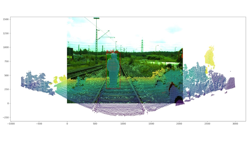 Visualisierung: Person im Gefahrraum einer Rangierfahrt